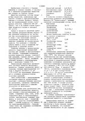 Задавочно-промывочная жидкость для скважин в многолетнемерзлых породах (патент 1130587)