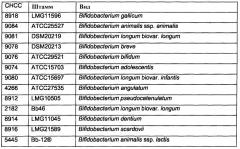 Новые чувствительные к антибиотикам штаммы молочнокислых бактерий (патент 2394911)