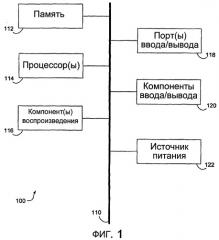 Распределенная архитектура для сетевой рекламы (патент 2431194)