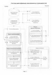 Система идентификации межскважинных проводимостей (патент 2597229)