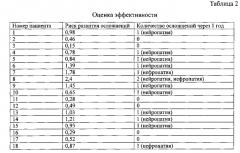 Способ прогнозирования риска раннего развития микрососудистых осложнений сахарного диабета i типа у детей (патент 2557928)