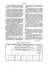 Связующая композиция для холоднотвердеющих смесей (патент 2004372)