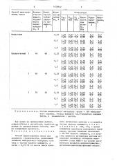 Способ приготовления смеси для дорожного строительства (патент 1458342)