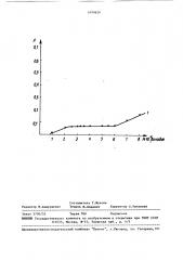 Способ спектрофотометрического определения титана (патент 1490636)