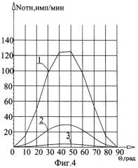 Датчик µ-мезонного скважинного плотномера (патент 2375695)