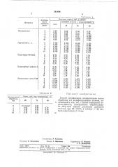 Способ модификации полипропилена (патент 361180)