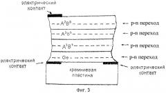 Подложка для каскадных солнечных элементов (патент 2449421)