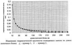 Способ разделения несмешивающихся жидкостей (патент 2294787)