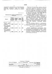 Способ модификации полиэтилена (патент 203889)