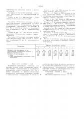 Полимерная композиция (патент 472946)