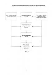 Модель оценивания параметров запуска объектов управления (патент 2600964)