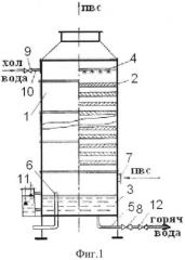 Смесительный теплообменник (патент 2563050)