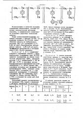 Кобальтицинийсодержащие сополимеры как термостойкие иониты (патент 1145023)