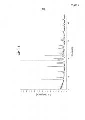 Новая кристаллическая форма метансульфонат 5-хлор-n-({ (5s)-2-оксо-3-[4-(5,6-дигидро-4h-[1,2,4]триазин-1-ил)фенил]-1,3-оксазолидин-5-ил} метил)тиофен-2-карбоксамида и содержащая его фармацевтическая композиция (патент 2663617)