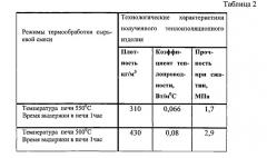 Способ получения теплоизоляционного изделия на основе вермикулита (патент 2563263)