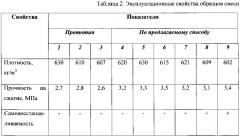 Способ получения плазмобиомодифицированных заполнителей из силикатсодержащих горных пород (патент 2638595)