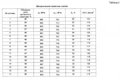 Маломагнитная сталь и изделие, выполненное из нее (патент 2656323)