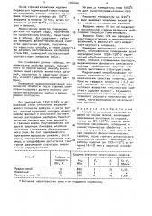 Способ изготовления спеченных изделий на основе железа (патент 1560406)