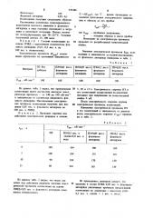 Полимерная композиция (патент 939486)