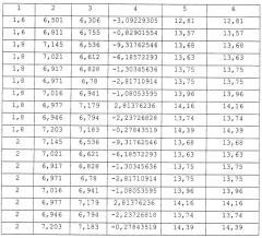 Способ измерения концентрации вещества в жидкости пробы (патент 2269779)