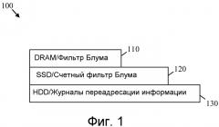 Архитектура плоскости переадресации маршрутизатора контента (патент 2559721)