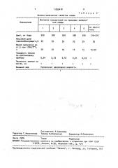 Композиционная олифа (патент 1835418)