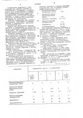 Композиция для покрытия (патент 1024488)