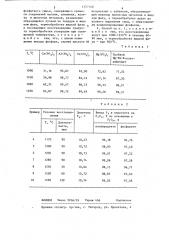 Способ получения фосфора (патент 1357348)