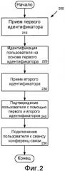 Интеграция корпоративной авторизации идентичности в конференциях (патент 2507692)
