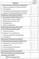 Способ биомикроскопического исследования микрососудов конъюнктивы глазного яблока (патент 2269288)