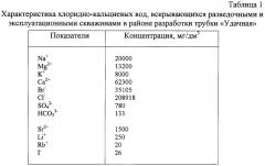 Способ извлечения стронция из водных растворов (патент 2251535)