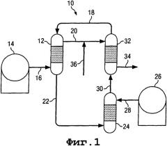 Способ синтеза олефинов (патент 2356876)