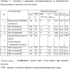 Буровой комплексный реагент для промывочных жидкостей на водной основе (патент 2590254)