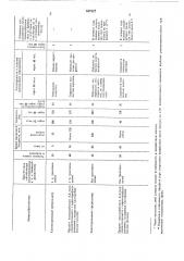 Способ получения полиуретанового предполимера (патент 407927)