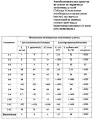 Антибактериальные средства на основе четвертичных аммониевых солей (патент 2561281)