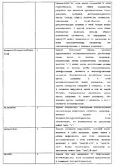 Система и способ для сигнализации шифрования сегмента и выработки ключа для адаптивной потоковой передачи (патент 2575021)