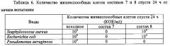 Эмульсионная композиция дифлюпредната, содержащая антимикробный металл (патент 2666961)