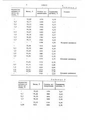 Способ делигнификации целлюлозы (патент 1180435)