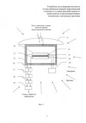 Устройство для измерения плотности потока нейтронов ядерной энергетической установки в условиях фоновой помехи от гамма-квантов и высокоэнергетичных космических электронов и протонов (патент 2615709)