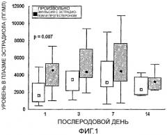 Масляная эмульсия для послеродового замещения гормона (патент 2318494)