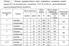 Способ повышения репродуктивной активности мышей самцов в эксперименте (патент 2587778)