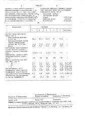 Способ приготовления асфальтобетонной смеси (патент 1599338)