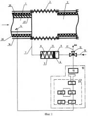 Система газодинамического наддува компрессора (патент 2426008)