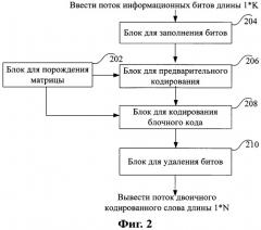 Способ и устройство кодирования кода порождающей матрицы низкой плотности (патент 2439792)