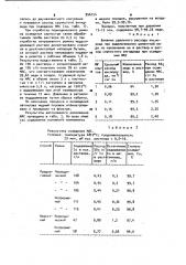 Способ получения медного порошка (патент 956154)