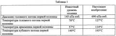 Рекуперация тепла из колонны фракционного разделения нафты (патент 2662809)