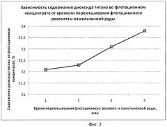 Способ флотации титаносодержащих руд и руд водоносного типа для извлечения минералов (патент 2458743)