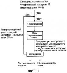 Способ производства металлического железа (патент 2278167)