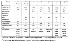 Маловязкая композиция эпоксидной смолы с низким помутнением (патент 2593263)