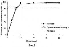 Фармацевтическая композиция, содержащая амлодипин и лозартан (патент 2401107)